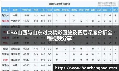 哈哈体育CBA山西与山东对决精彩回放及赛后深度分析全程视频分享